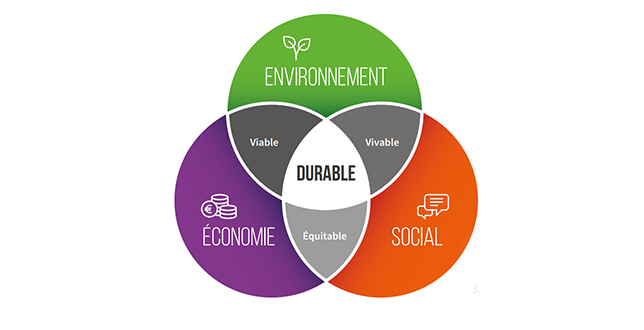 RSE : notre engagement pour le bien commun - Com & Sens