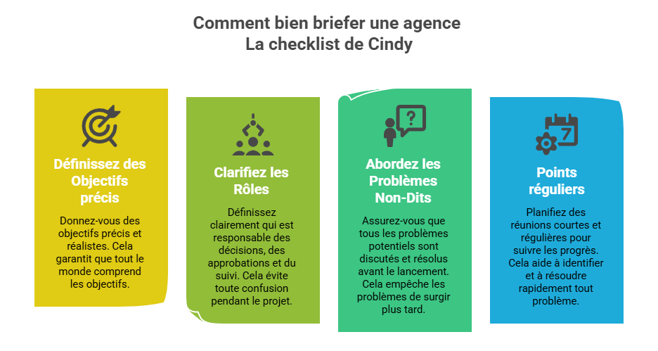 Checklist pour briefer une agence collecte de fonds efficacement - Com&Sens